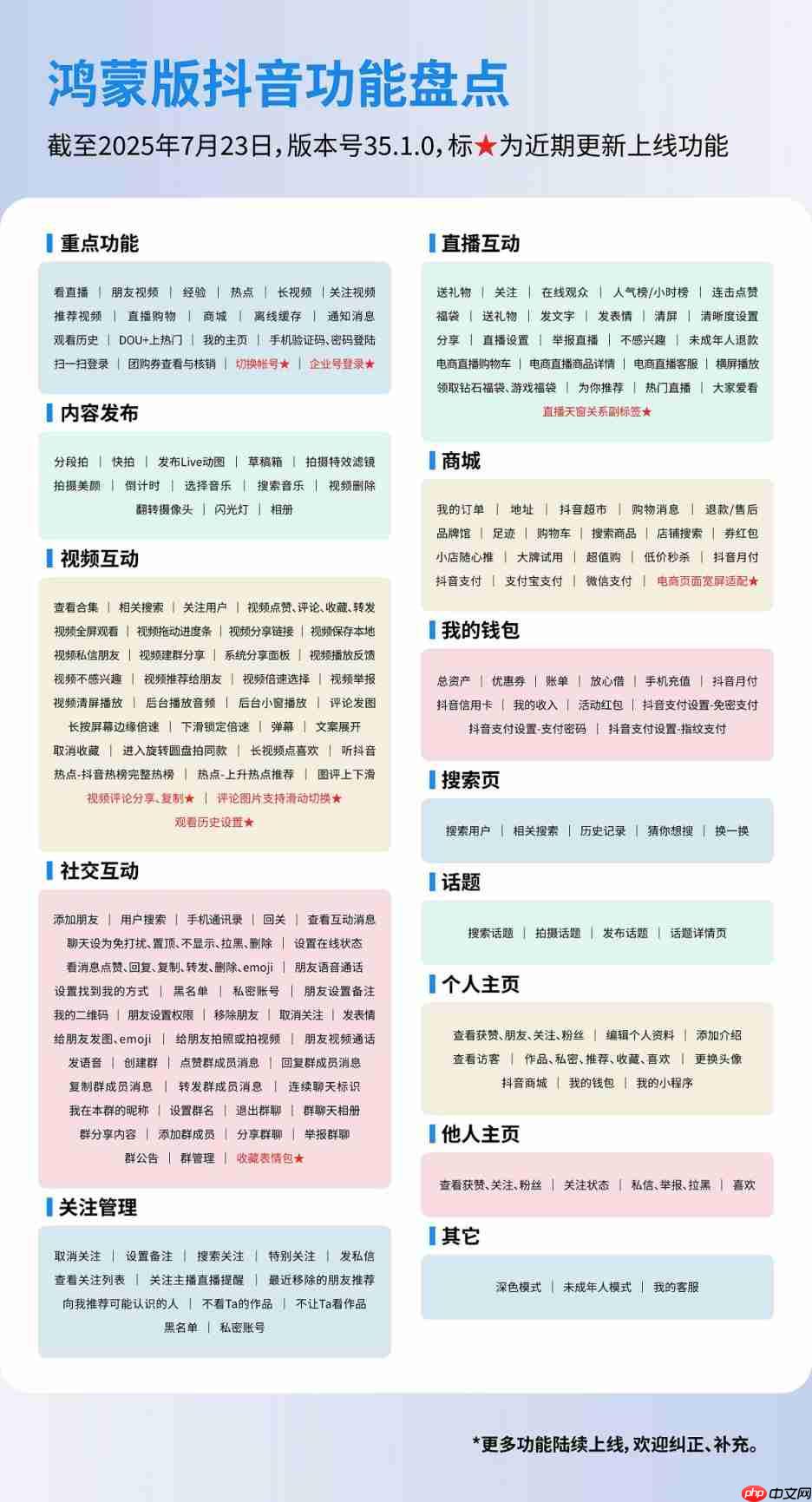鸿蒙版抖音再升级,分享评论、切换账号、企业号登录都来了!