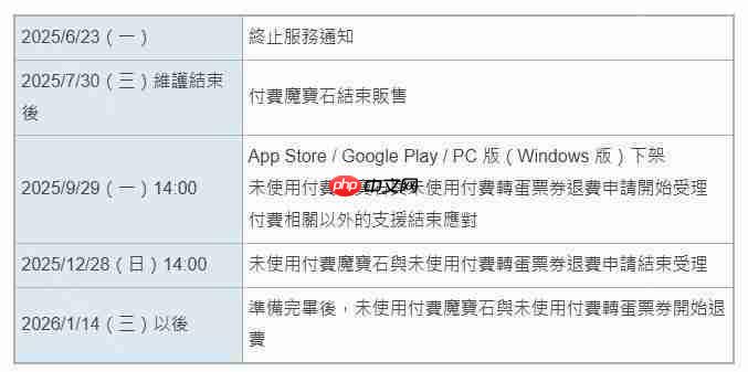 战斗动作 RPG《在地下城寻求邂逅是否搞错了什么:战斗编年史》宣布将于 2025年9月29日 终止服务
