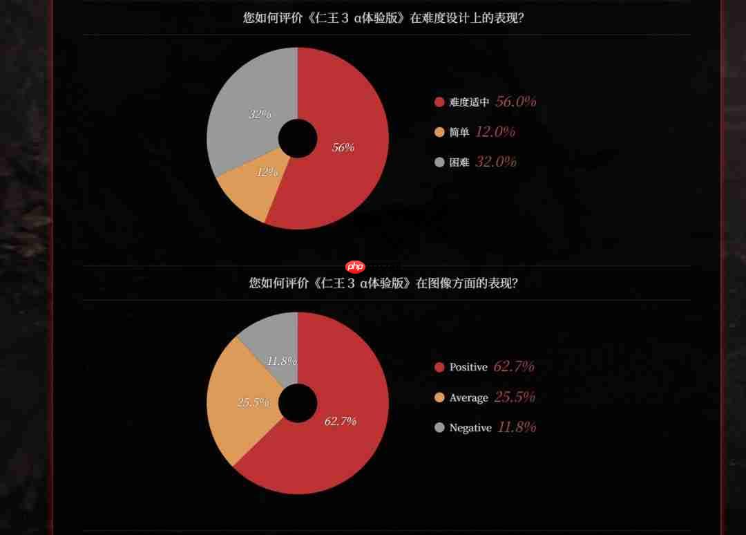 CJ 2025:《仁王3》7分钟中文实机 正式版改进计划
