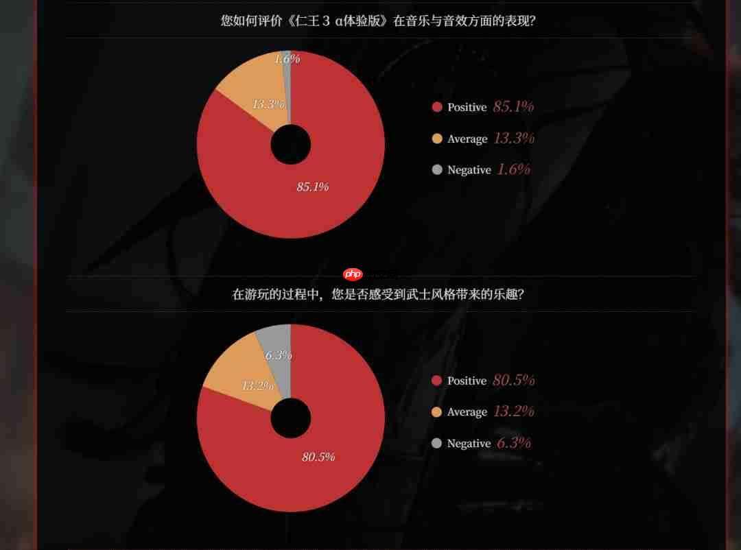 CJ 2025:《仁王3》7分钟中文实机 正式版改进计划