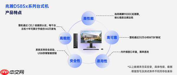 兆瀚D585x系列台式机:麒麟芯硬核加持,打造运营商信创终端“优选方案”