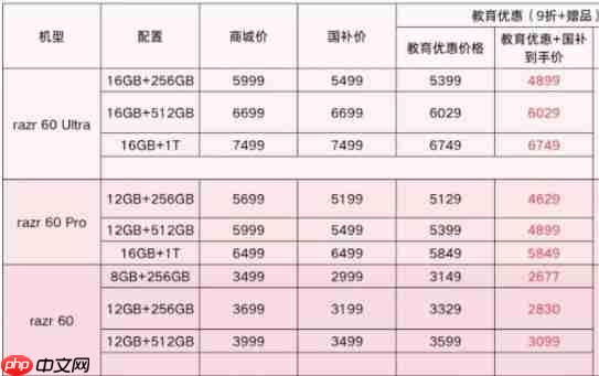 现在买折叠屏哪款有优惠?这款小折叠成了校园里的“顶流”神器