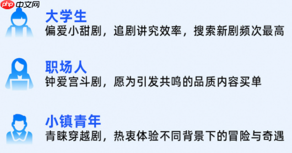 夸克App热搜榜全新上线“短剧榜” 小时级更新打造信息服务新体验