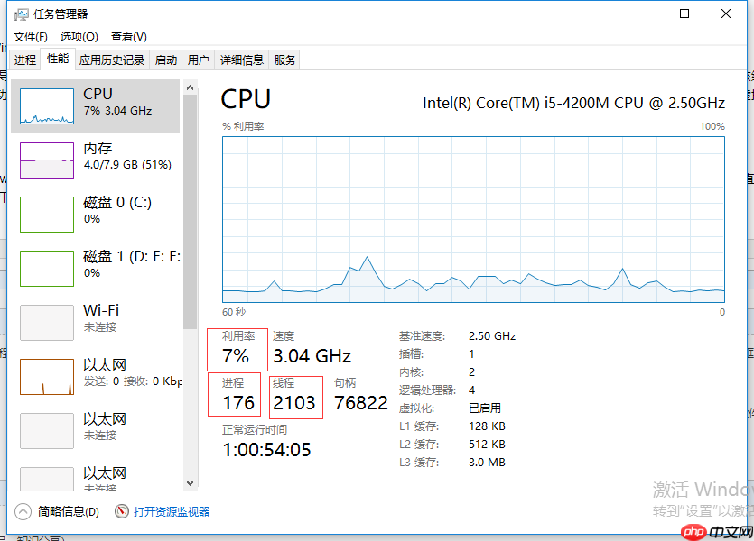 C# 多线程学习系列一