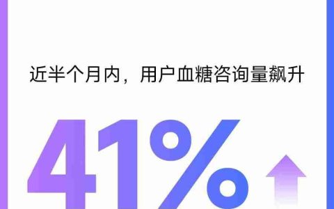 外卖补贴大战半个月，网友血糖相关咨询量飙升 41%