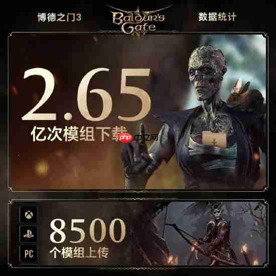 《博德之门3》社区更新发布!模组下载超2.65亿次