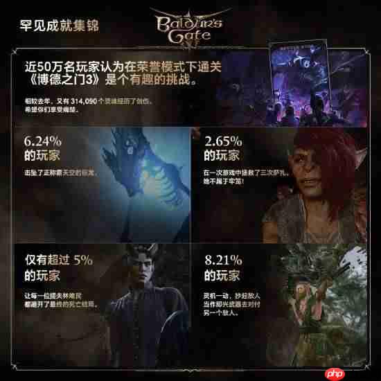 《博德之门3》社区更新发布!模组下载超2.65亿次