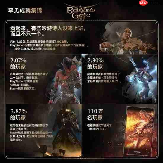 《博德之门3》社区更新发布!模组下载超2.65亿次