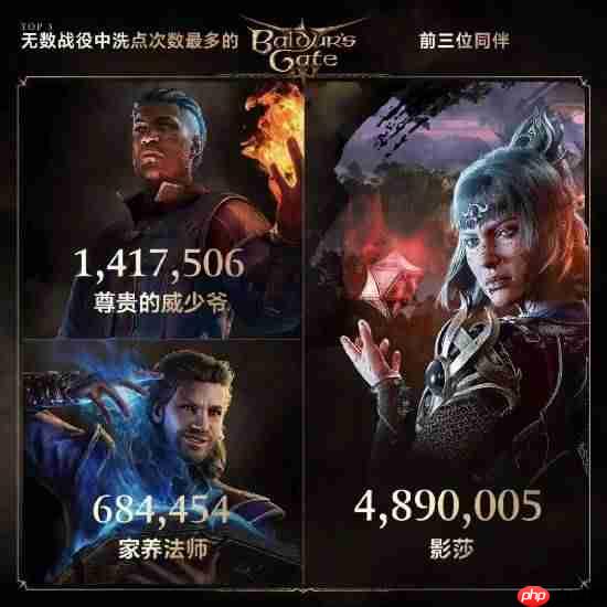 《博德之门3》社区更新发布!模组下载超2.65亿次