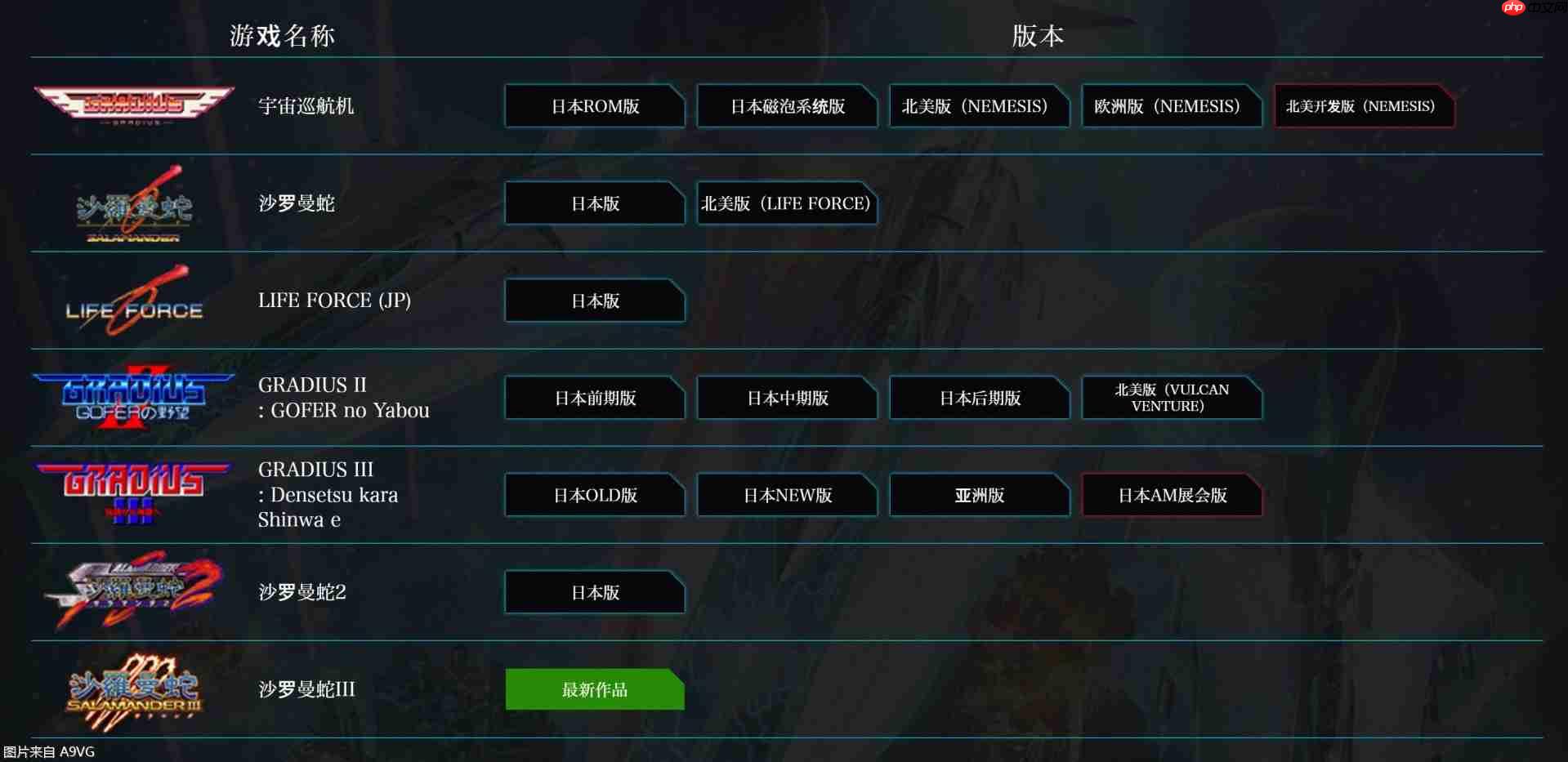 《宇宙巡航机 起源收藏集》评测 又一经典老IP的复活