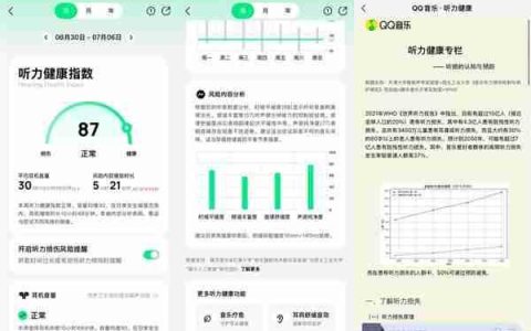QQ音乐业内首创“听力健康指数”  开启科学用耳新体验