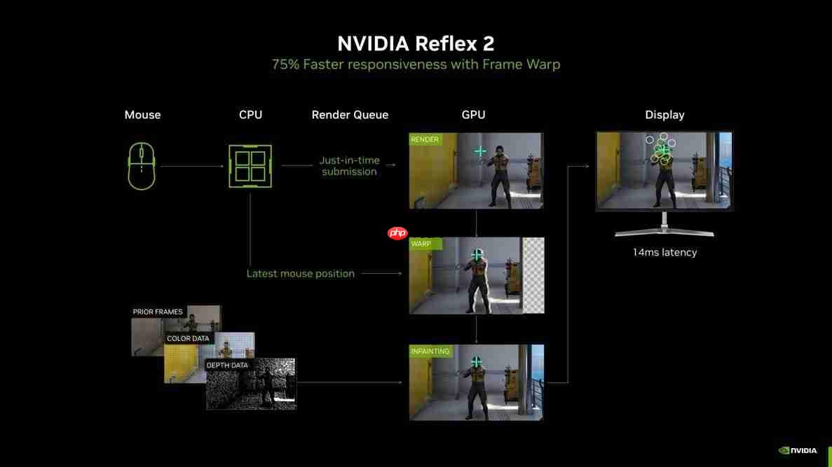 DLSS4甜品卡超新星!华硕RTX5050系列显卡