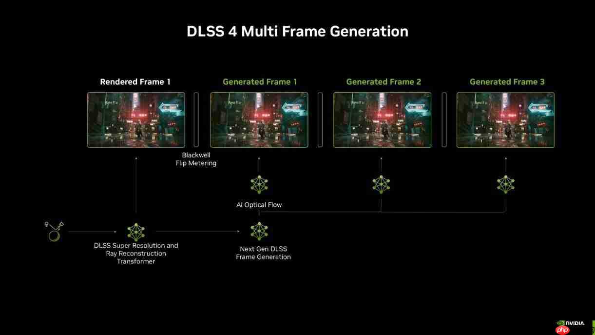 DLSS4甜品卡超新星!华硕RTX5050系列显卡
