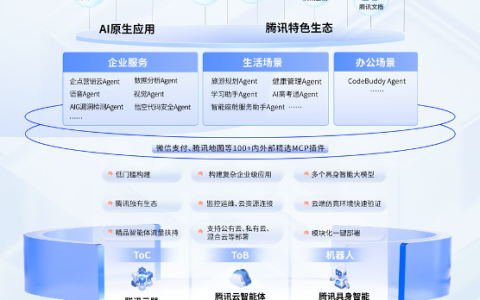2025WAIC丨腾讯AI应用全景图亮相：1+3+N，加速打造“好用的AI”