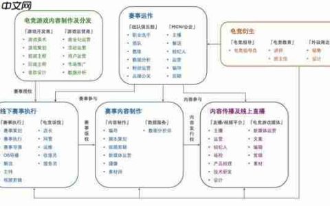 电竞技能劳动从业者超过千万 青年成为电竞行业全职就业主力军