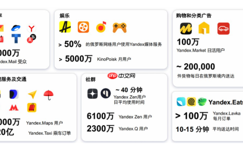 俄罗斯市场精准获客：如何用Yandex地图广告锁定周边客户？