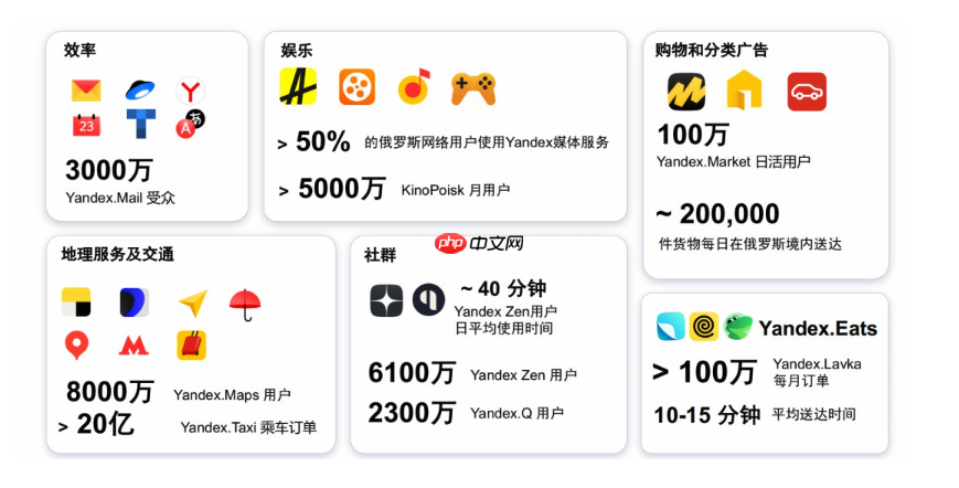 俄罗斯市场精准获客:如何用Yandex地图广告锁定周边客户?