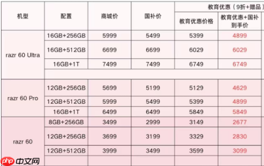 现在买折叠屏哪款有优惠？联想motorazr 60系列给出最优解