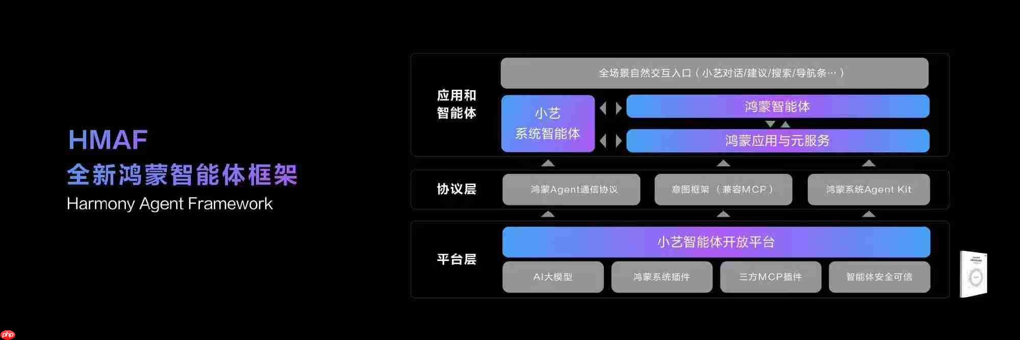 HarmonyOS 6.0携手鸿蒙智能体官宣:Beta版今日面向开发者启动!