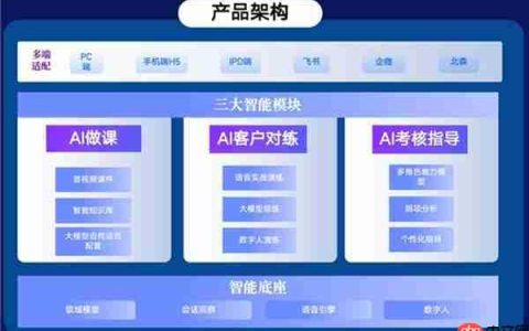 智能陪练：重塑企业培训的 AI 革命