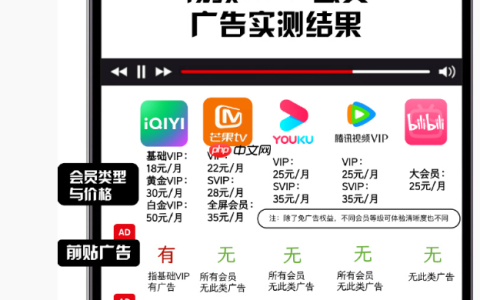 爱优腾影视会员实测广告难除：爱奇艺基础 VIP 完全不减少广告