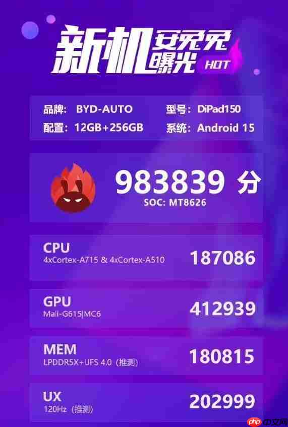 “全栈自研”,比亚迪平板跑分出炉:联发科 MT8626