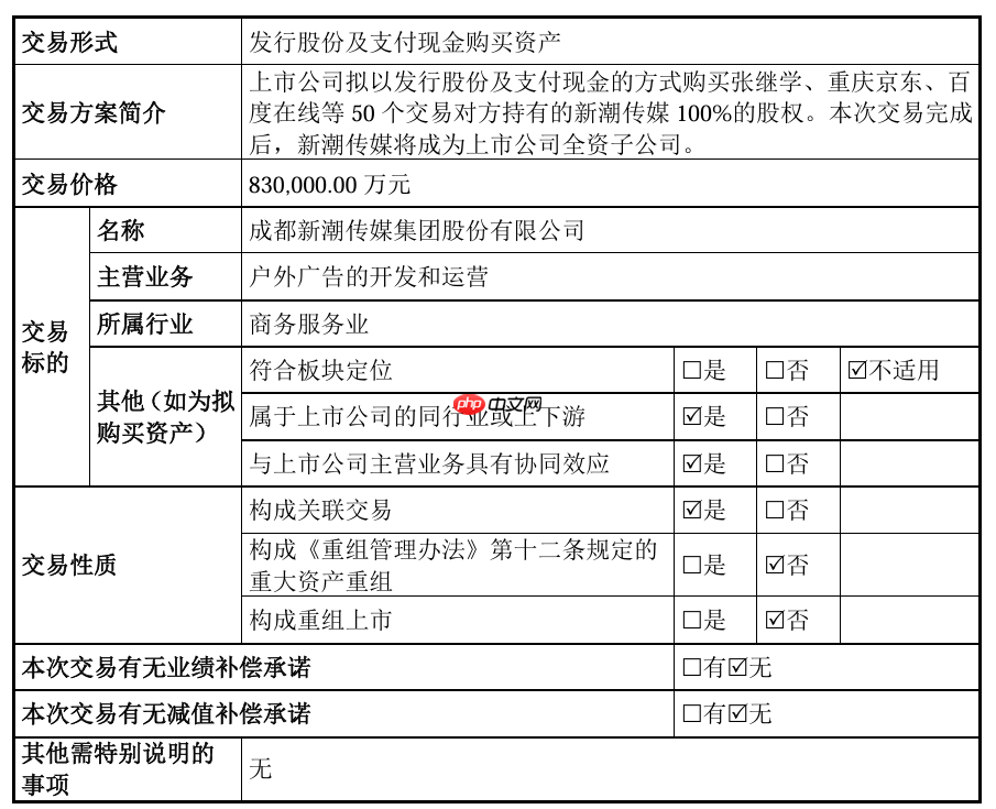 电梯广告巨头整合,分众传媒拟 83 亿元购买新潮传媒 100% 股权