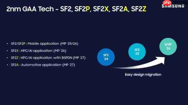 三星：Exynos 2600将成为市场上首款2nm工艺心片组