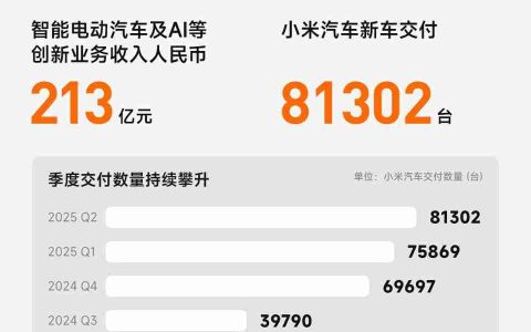 小米卢伟冰：2027 年进军欧洲汽车市场，不打价格战、不参与内卷
