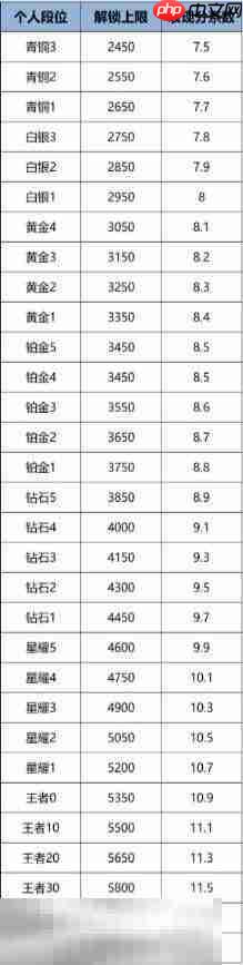 王者荣耀战力怎么计算 王者S40战力计算方法详解
