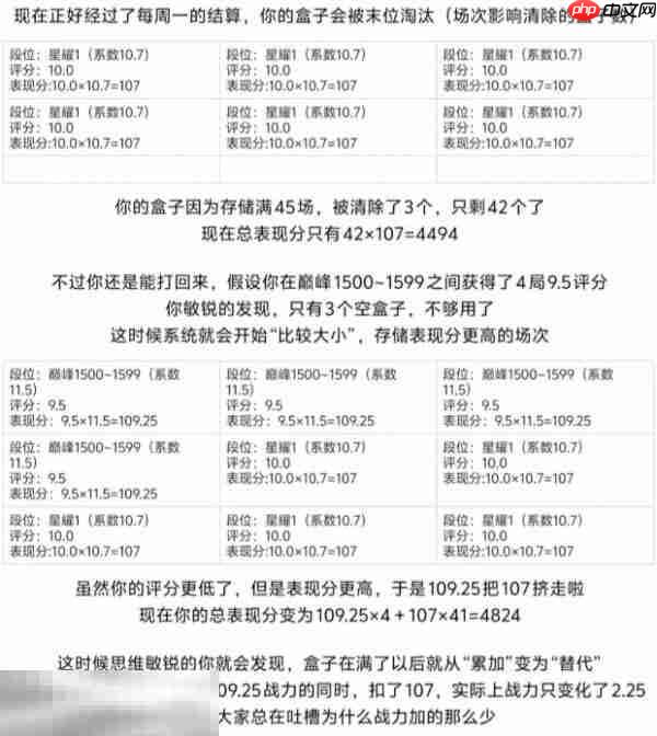 王者荣耀战力怎么计算 王者S40战力计算方法详解