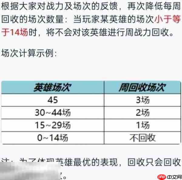 王者荣耀战力怎么计算 王者S40战力计算方法详解