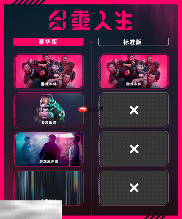多重人生游戏版本有什么区别 版本包含内容一览