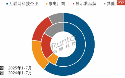 小米首款闺蜜机为何比竞品更贵 研究机构分析溢价原因