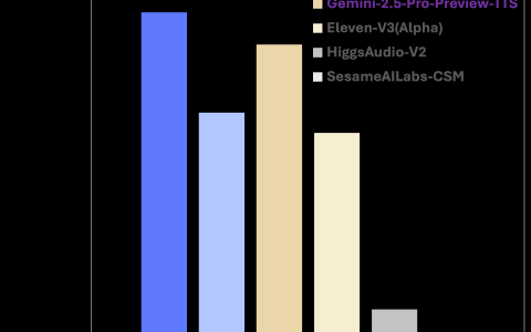 微软开源文本转语音模型 VibeVoice，支持最多 4 位说话人同时发声