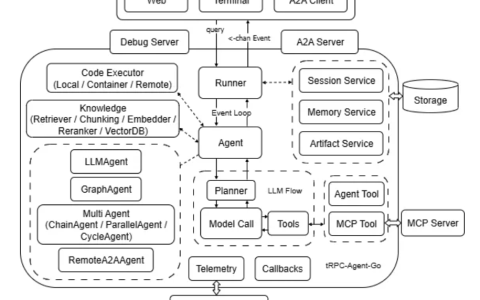 腾讯开源 tRPC-Agent-Go：让 Go 开发者轻松构建智能 AI 应用