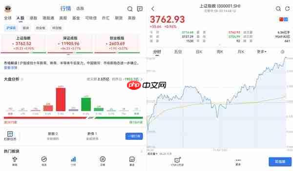 腾讯自选股APP适配鸿蒙“全家桶”:多设备体验一致 投资理财更高效、更智能