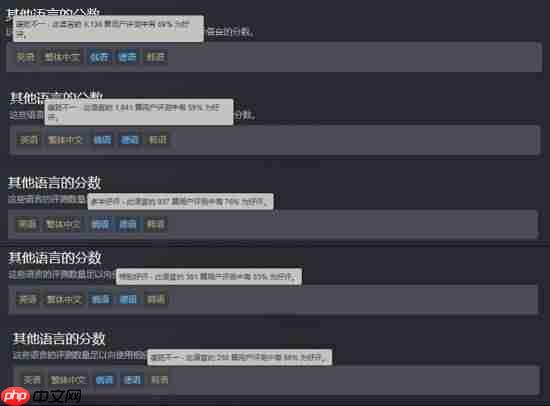 Steam公开《明末:渊虚之羽》各语言好评率!是否和你预期一致?
