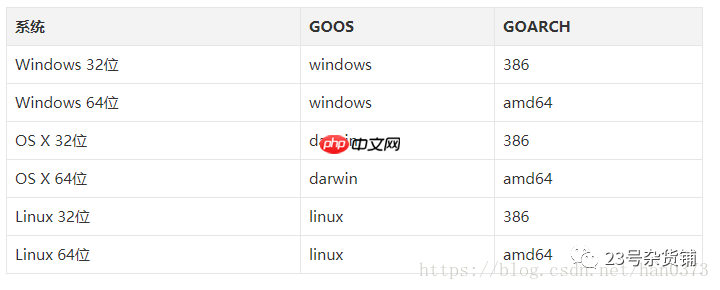 Go学习之Mac、Linux、Windows之间进行交叉编译（五）