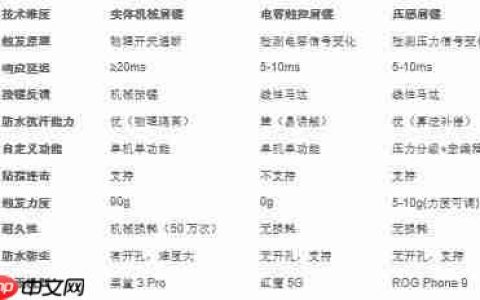 高端旗舰游戏手机“压感肩键”的终极进化