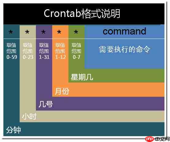浅谈Web开发中的定时任务