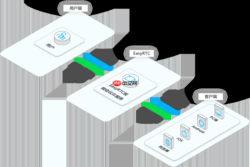 企业视频远程办公会议通话系统EasyRTC在Windows2012部署运行出现“计算机中丢失VCRUNTIME140.dll”如何解决？