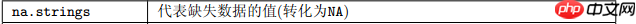 R读取TXT