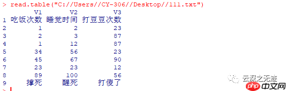 R读取TXT