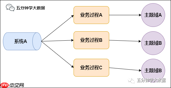 最强最全面的数仓建设规范指南(纯干货建议收藏)