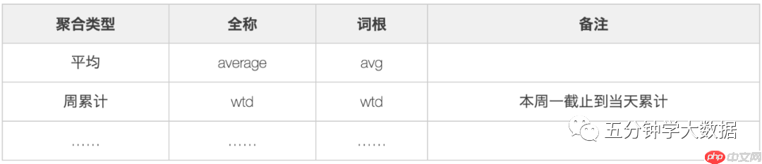 最强最全面的数仓建设规范指南(纯干货建议收藏)
