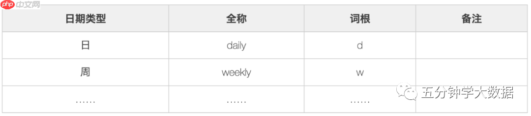 最强最全面的数仓建设规范指南(纯干货建议收藏)