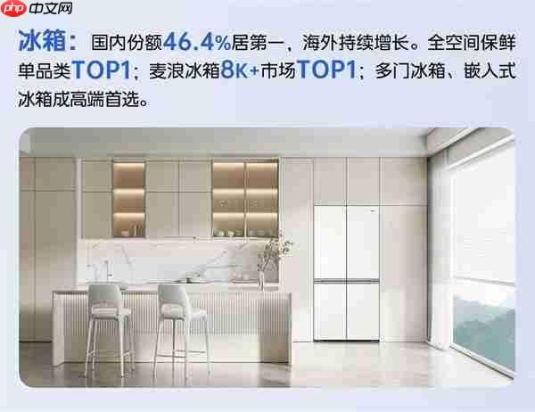 海尔冰箱H1逆周期增长至46.4% 吃掉了谁的份额