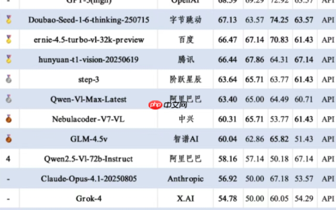 SuperCLUE 多模态视觉 8 月评测榜：Gemini-2.5-Pro 位居第一
