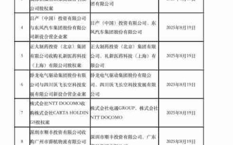 日产中国与东风集团新设合资企业获批，专注于电动汽车出口业务